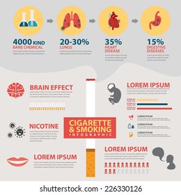 Vector cigarette and smoking infographic concept 