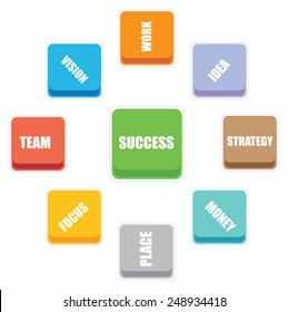 Vector circle business concepts