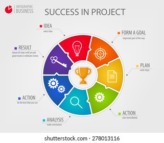 Vector circle business concepts with icons