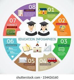 Vector circle education concepts with icons infographics 