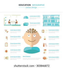 Vector circle education concepts with icons infographics