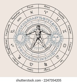 Vector circle of Zodiac signs with hand-drawn human figure like Vitruvian man, Sun and and moon. Monochrome banner in retro style with horoscope symbols for astrological forecasts