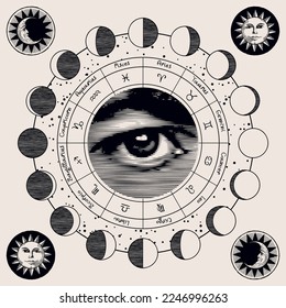 Vector circle of Zodiac signs with human human all-seeing eye, Sun and and moon phases. Retro banner with horoscope symbols for astrological forecasts.