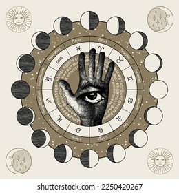 Vector circle of Zodiac signs with human hand with all-seeing eye, Sun and and moon phases. Retro banner with horoscope symbols for astrological forecasts.