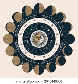 Vector circle of the Zodiac signs with icons, names, constellations, moon phases, hand-drawn Sun and Moon. Decorative illustration in retro style on the theme of astrology and horoscopes