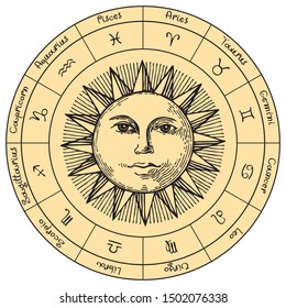 Vector circle of the Zodiac signs in retro style with icons, names, hand-drawn Sun. Beige circle with black pencil drawings.