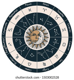 Vector circle of the Zodiac signs in retro style with icons, names, constellations, hand-drawn Sun and Moon in black and beige colors.