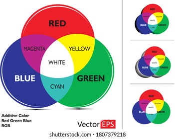 Los círculos vectoriales de colores RGB aislados en el fondo blanco.