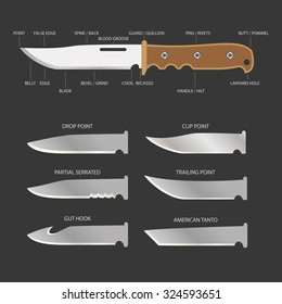 23,060 Combat knife Images, Stock Photos & Vectors | Shutterstock