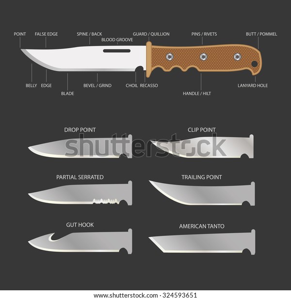 Vector Clip Art Knife Parts Stock Vector (Royalty Free) 324593651