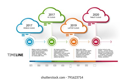 Vector cloud computing business services timeline, strategic workflow presentation mockup. Brochure design template layout. Illustration with infographics, social network communication, media icon