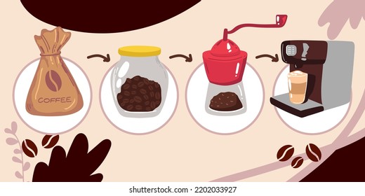 Vector coffee icons. Flat coffee icons. Food and drink elements. Coffee poster. concept how to make coffee infographic.