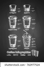 Vector coffee infographics set on chalkboard. Types of coffee-to-go in paper cups: espresso, doppio, latte, cappuccino, americano and frappe.  