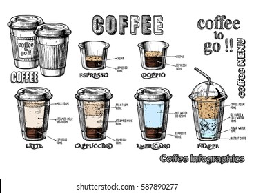 Vector coffee infographics set in vintage hand drawn style. Types of coffee-to-go in paper cups: espresso, doppio, latte, cappuccino, americano and frappe.  