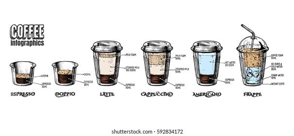 Vector coffee infographics set in vintage hand drawn style. Types of coffee-to-go in paper cups: espresso, doppio, latte, cappuccino, americano and frappe.  