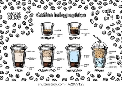 Vector coffee infographics set in vintage hand drawn style. Types of coffee-to-go in paper cups: espresso, doppio, latte, cappuccino, americano and frappe.  