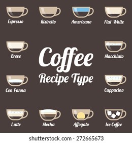 Vector coffee recipe type in flat style