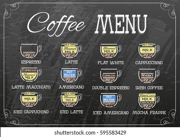 Vector coffee recipe type and menu design in flat style on chalk board. EPS