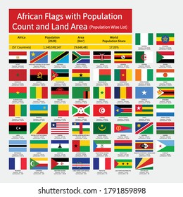 Vector Collection of All African  (Continents) National Flags with Population Count and Land Area details. World and Countries Flags.  