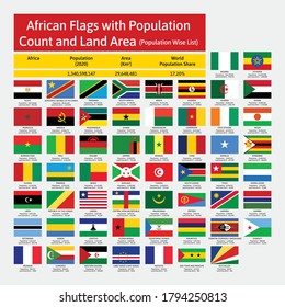 Vector Collection of All African  (Continents) National Flags with Population Count and Land Area details. World and Countries Flags.  