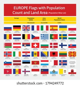 Vector Collection of All Europe  (Continents) National Flags with Population Count and Land Area details. World and Countries Flags. 