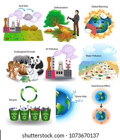 vector collection of environment problems like acid rain, deforestation, global warming, endangered animals, air pollution, water pollution, recycle, ozone hole, greenhouse effect
