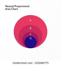 Vector color flat chart diagram icon illustration. Red and blue circles on nested area chart. Round isolated on transparent background. Design element for comparison, statistics, analitics, ui, web.