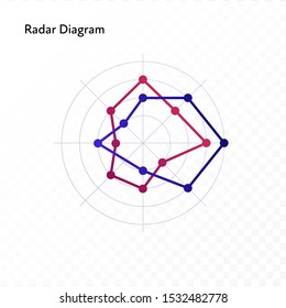 Vector color flat chart diagram icon illustration. Red and blue lines on radar diagram. Web plot isolated on transparent background. Design element for comparison, statistics, analitics, distribution