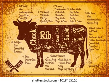 vector color poster with detailed diagram cutting cows.