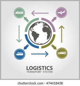 Vector color poster logistics transport system. Infographics