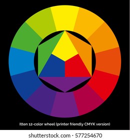 Vector Color Spectrum With Itten's Twelve Colors Wheel, Printer-friendly CMYK Palette, Scalable Chart On A Black Background