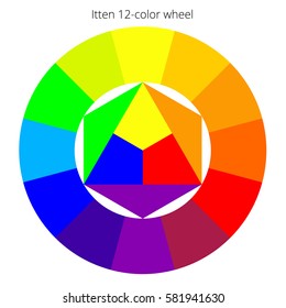 Vector color spectrum with Itten's twelve colors wheel, RBG palette, scalable chart on a white background