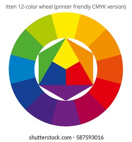 Vector color spectrum with Itten's twelve colors wheel, printer friendly CMYK palette, scalable chart on a white background