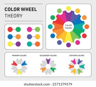 Vector color wheel theory summary twelve colors