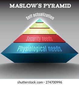 Vector colored 3d Maslow pyramid,eps 10