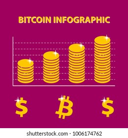 vector colored infographic increasing  cryptocurrency value - info graph in flat design with icon of bitcoin and dolar -  yellow symbols on purple violet background