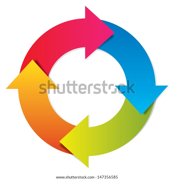 Vector Colorful Life Cycle Stock Vector (Royalty Free) 147356585 ...