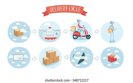 Vector colorful set elements of delivery cycle