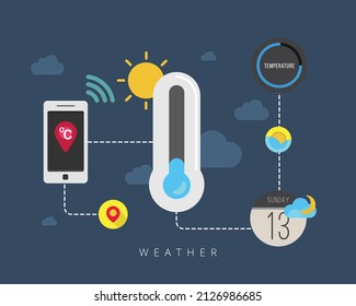 Vector combine mobile weather application