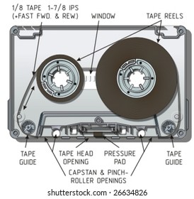 Vector compact cassette.