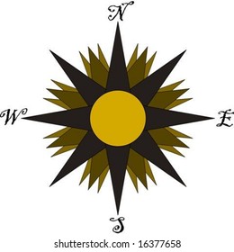 Vector. Compass.