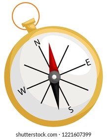 a vector of a compass with all the signs