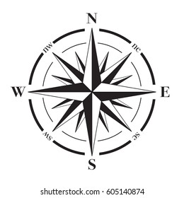 A vector compass rose with North, South, East and West indicated.