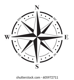 A vector compass rose with North, South, East and West indicated.