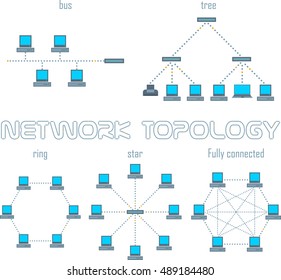 Vector computer network topologies set. Ring, bus, star, fully connected, tree.