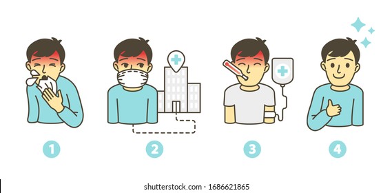 Vector concept abstract infographic: symptoms and healing from disease (Coronavirus, 2019-nCoV, Covid-19). Flat outline comics strip of man with cough and fever recovering from Coronavirus in Hospital