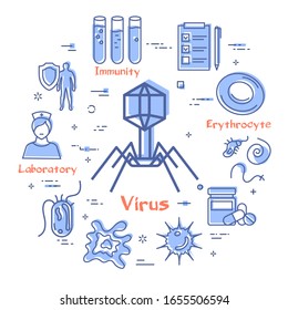 Concepto vectorial de bacterias y virus - icono bacteriófago