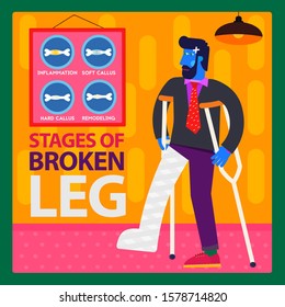 Vector concept cartoon character illustration. Stages of bone fracture, medical healthcare accident