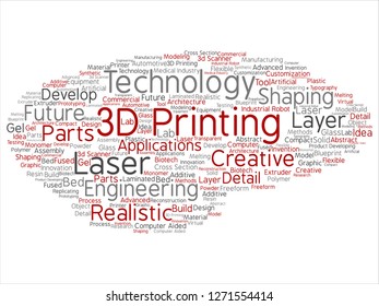 Vector concept or conceptual 3D printing creative laser technology abstract word cloud isolated background. Collage of engineering, realistic applications, future equipment, modeling or synthetic text