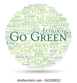 Vektor-Konzept oder konzeptionell abstrakte grüne Ökologie und Konservierungswortwolke auf weißem Hintergrund, Metapher für Umwelt, Recycling, Erde, Alternative, Schutz, Energie, umweltfreundlich oder bio